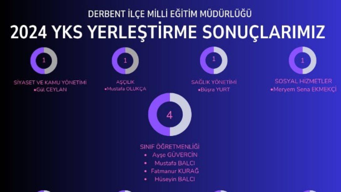 2024 YKS YERLEŞTİRME SONUÇLARIMIZ 